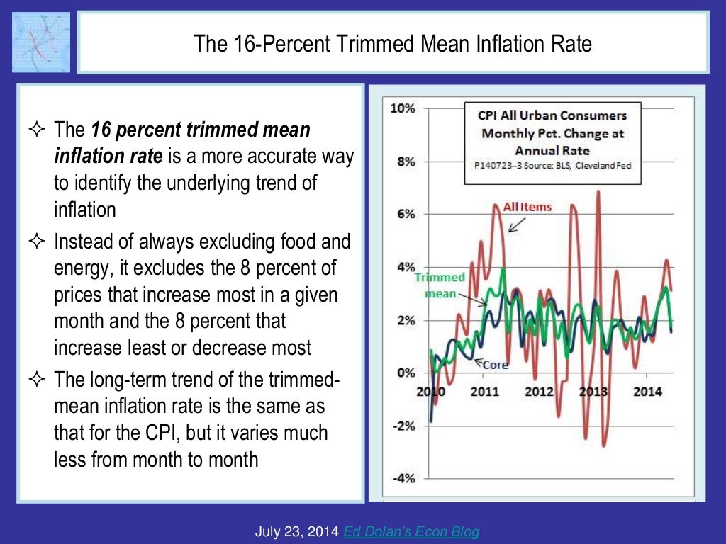 What Does the CPI Measure? Inflation or Cost of Living?