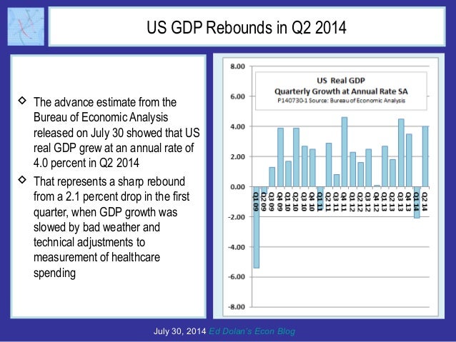 US GDP Rebounds Strongly in Q2 2014 Slide 2