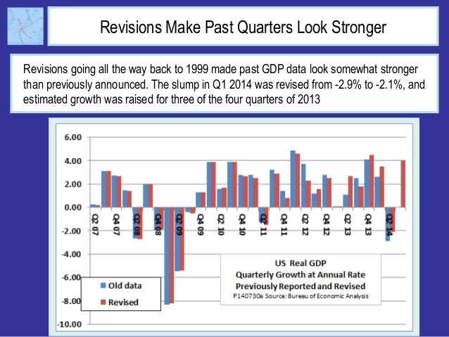 US GDP Rebounds Strongly in Q2 2014 Slide 3