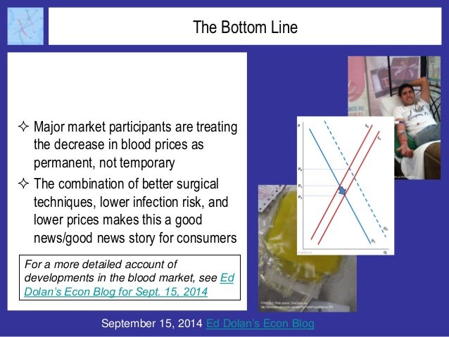 The Looming Blood Surplus: A Case Study in Supply and Demand Slide 10
