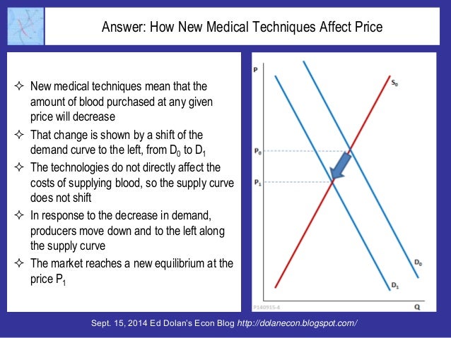 The Looming Blood Surplus: A Case Study in Supply and Demand Slide 5