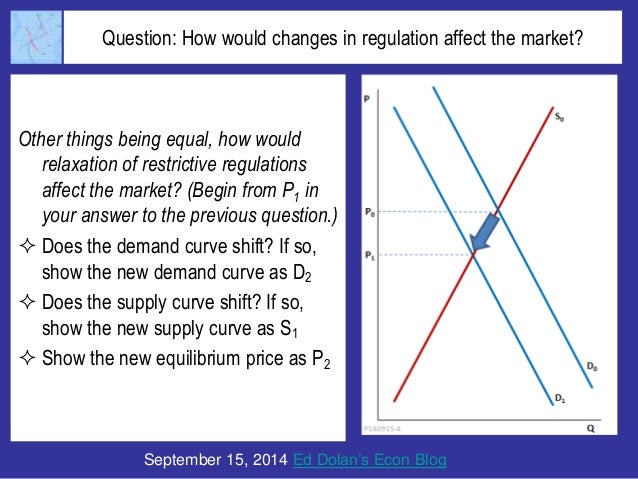 The Looming Blood Surplus: A Case Study in Supply and Demand Slide 7