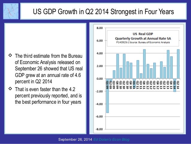 As Exports Soar, US Economy Closes in on Fed's Targets Slide 2