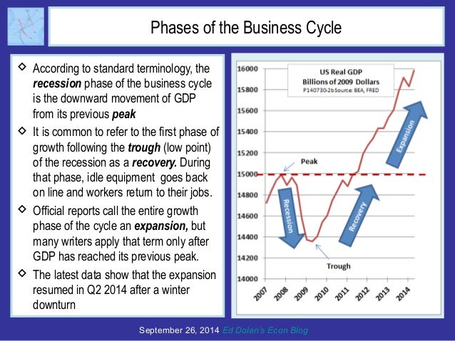 As Exports Soar, US Economy Closes in on Fed's Targets Slide 3