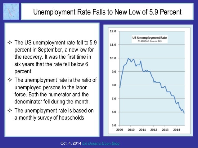 US Unemployment Falls Below 6 Percent on Strong Job Gains Slide 2