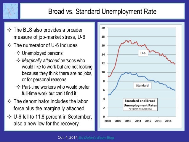 US Unemployment Falls Below 6 Percent on Strong Job Gains Slide 3