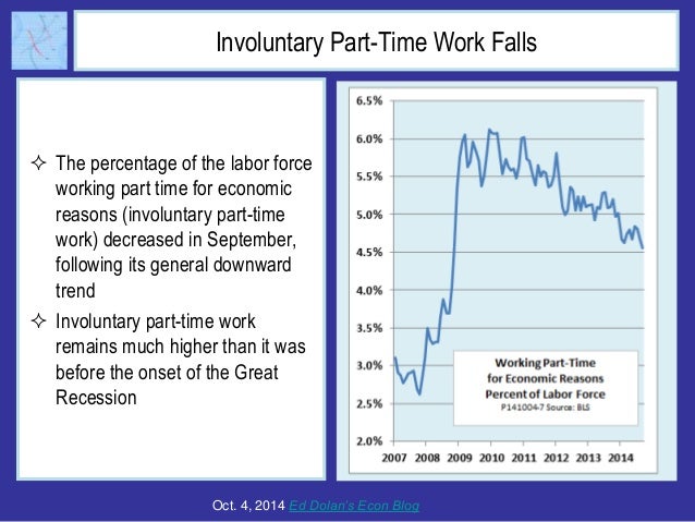 Involuntary Part-Time Work Falls 
 The percentage of the labor force 
working part time for economic 
reasons (involuntar...