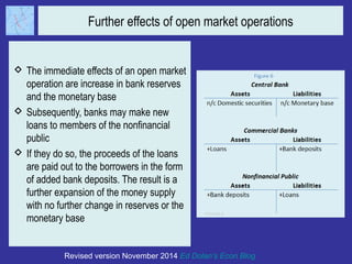 Further effects of open market operations 
 The immediate effects of an open market 
operation are increase in bank reserves 
and the monetary base 
 Subsequently, banks may make new 
loans to members of the nonfinancial 
public 
 If they do so, the proceeds of the loans 
are paid out to the borrowers in the form 
of added bank deposits. The result is a 
further expansion of the money supply 
with no further change in reserves or the 
monetary base 
Revised version November 2014 Ed Dolan’s Econ Blog 
 