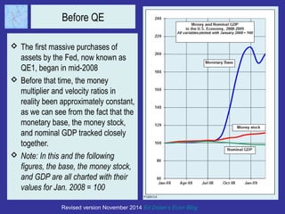 Before QE 
 The first massive purchases of 
assets by the Fed, now known as 
QE1, began in mid-2008 
 Before that time, the money 
multiplier and velocity ratios in 
reality been approximately constant, 
as we can see from the fact that the 
monetary base, the money stock, 
and nominal GDP tracked closely 
together. 
 Note: In this and the following 
figures, the base, the money stock, 
and GDP are all charted with their 
values for Jan. 2008 = 100 
Revised version November 2014 Ed Dolan’s Econ Blog 
 