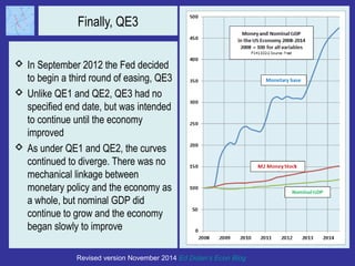 Finally, QE3 
 In September 2012 the Fed decided 
to begin a third round of easing, QE3 
 Unlike QE1 and QE2, QE3 had no 
specified end date, but was intended 
to continue until the economy 
improved 
 As under QE1 and QE2, the curves 
continued to diverge. There was no 
mechanical linkage between 
monetary policy and the economy as 
a whole, but nominal GDP did 
continue to grow and the economy 
began slowly to improve 
Revised version November 2014 Ed Dolan’s Econ Blog 
 