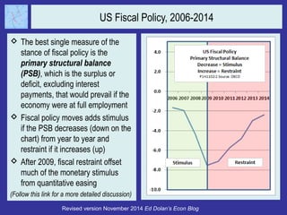 US Fiscal Policy, 2006-2014 
 The best single measure of the 
stance of fiscal policy is the 
primary structural balance 
(PSB), which is the surplus or 
deficit, excluding interest 
payments, that would prevail if the 
economy were at full employment 
 Fiscal policy moves adds stimulus 
if the PSB decreases (down on the 
chart) from year to year and 
restraint if it increases (up) 
 After 2009, fiscal restraint offset 
much of the monetary stimulus 
from quantitative easing 
(Follow this link for a more detailed discussion) 
Revised version November 2014 Ed Dolan’s Econ Blog 
 