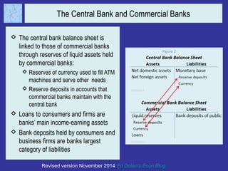The Central Bank and Commercial Banks 
 The central bank balance sheet is 
linked to those of commercial banks 
through reserves of liquid assets held 
by commercial banks: 
Reserves of currency used to fill ATM 
machines and serve other needs 
Reserve deposits in accounts that 
commercial banks maintain with the 
central bank 
 Loans to consumers and firms are 
banks’ main income-earning assets 
 Bank deposits held by consumers and 
business firms are banks largest 
category of liabilities 
Revised version November 2014 Ed Dolan’s Econ Blog 
 