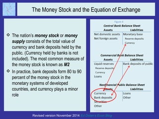 The Money Stock and the Equation of Exchange 
 The nation’s money stock or money 
supply consists of the total value of 
currency and bank deposits held by the 
public. (Currency held by banks is not 
included). The most common measure of 
the money stock is known as M2 
 In practice, bank deposits form 80 to 90 
percent of the money stock in the 
monetary systems of developed 
countries, and currency plays a minor 
role 
Revised version November 2014 Ed Dolan’s Econ Blog 
 