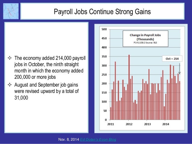 Fourth Quarter off to Good Start  with Strong Job Gains, Unemployment at New Low Slide 2