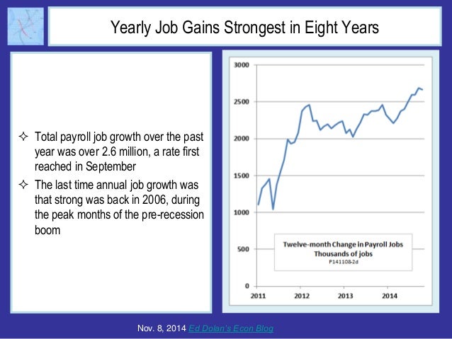 Fourth Quarter off to Good Start  with Strong Job Gains, Unemployment at New Low Slide 3
