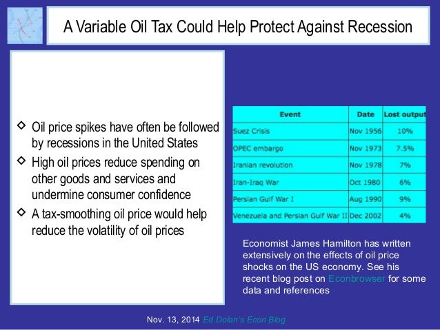 The Economics of a Price-Smoothing Oil Tax Slide 8