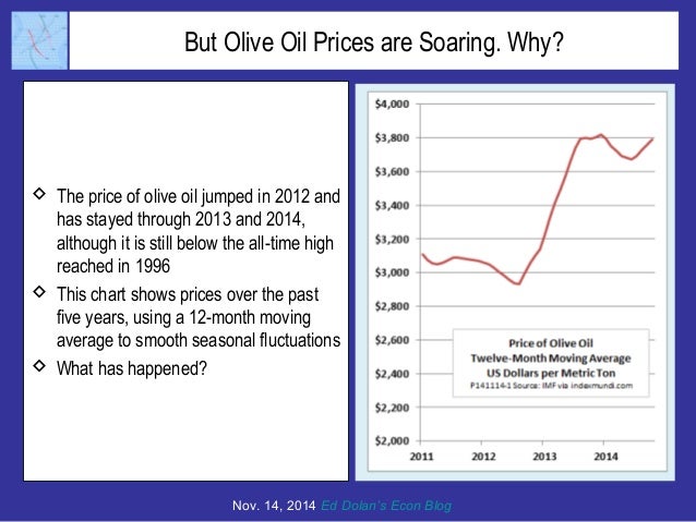 Why is Olive Oil, Good for the Body, So Hard on the Budget? Slide 3
