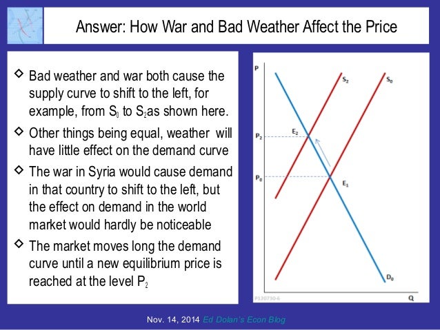 Answer: How War and Bad Weather Affect the Price
 Bad weather and war both cause the
supply curve to shift to the left, f...