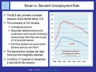 Broad vs. Standard Unemployment Rate 
 The BLS also provides a broader 
measure of job-market stress, U-6 
 The numerator of U-6 includes 
 Unemployed persons 
 Marginally attached persons who 
would like to work but are not looking 
because they think there are no jobs, 
or for personal reasons 
 Part-time workers who would prefer 
full-time work but can’t find it 
 The denominator includes the labor 
force plus the marginally attached 
 U-6 fell to 11.4 percent in November, 
a new low for the recovery 
Dec. 7, 2014 Ed Dolan’s Econ Blog 
 