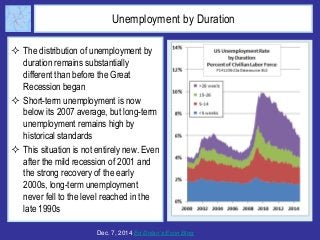 Unemployment by Duration 
 The distribution of unemployment by 
duration remains substantially 
different than before the Great 
Recession began 
 Short-term unemployment is now 
below its 2007 average, but long-term 
unemployment remains high by 
historical standards 
 This situation is not entirely new. Even 
after the mild recession of 2001 and 
the strong recovery of the early 
2000s, long-term unemployment 
never fell to the level reached in the 
late 1990s 
Dec. 7, 2014 Ed Dolan’s Econ Blog 
 
