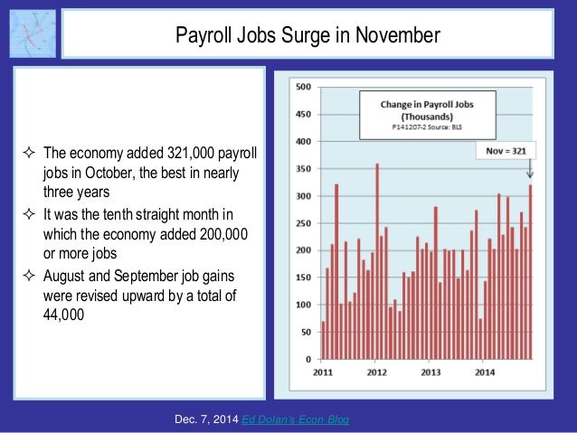Short-Term Unemployment Falls Below Pre-Recession Low as Jobs Surge Slide 2