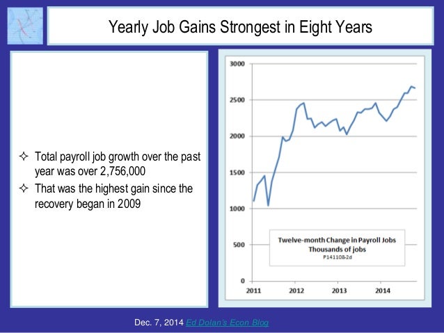 Short-Term Unemployment Falls Below Pre-Recession Low as Jobs Surge Slide 3