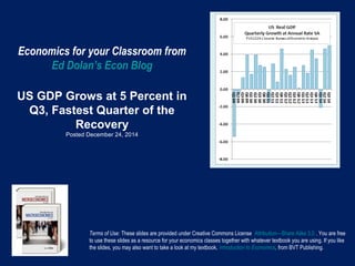 Economics for your Classroom from
Ed Dolan’s Econ Blog
US GDP Grows at 5 Percent in
Q3, Fastest Quarter of the
Recovery
Posted December 24, 2014
Terms of Use: These slides are provided under Creative Commons License Attribution—Share Alike 3.0 . You are free
to use these slides as a resource for your economics classes together with whatever textbook you are using. If you like
the slides, you may also want to take a look at my textbook, Introduction to Economics, from BVT Publishing.
 