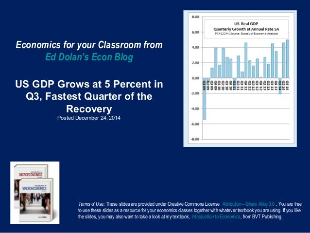 Economics for your Classroom from
Ed Dolan’s Econ Blog
US GDP Grows at 5 Percent in
Q3, Fastest Quarter of the
Recovery
Po...