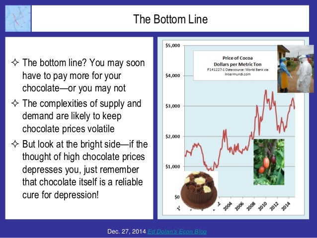 Chocolate Lovers Keep a Nervous Eye on Volatile Cocoa Prices Slide 10
