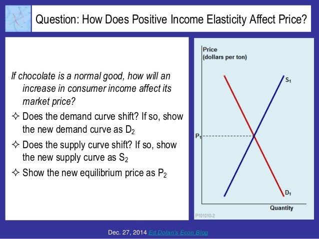 Question: How Does Positive Income Elasticity Affect Price?
If chocolate is a normal good, how will an
increase in consume...