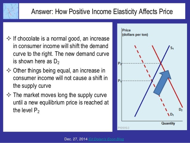 Chocolate Lovers Keep a Nervous Eye on Volatile Cocoa Prices Slide 5