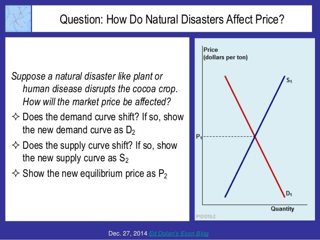 Chocolate Lovers Keep a Nervous Eye on Volatile Cocoa Prices Slide 7