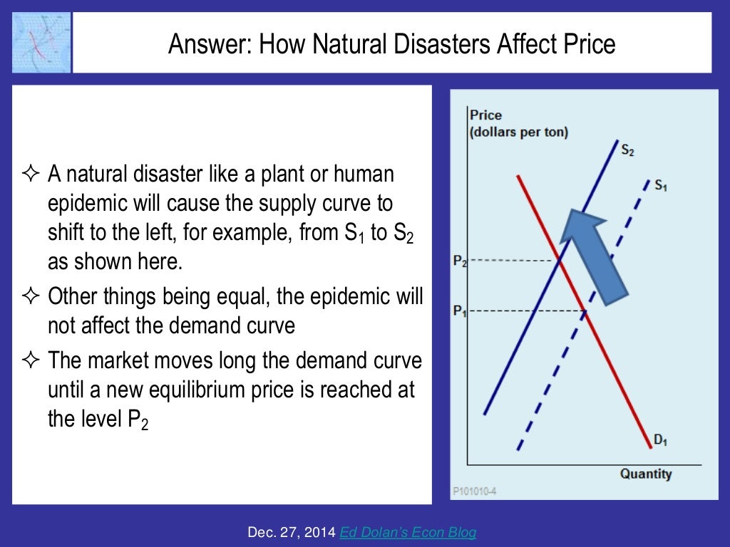 Answer How Natural Disasters Affect
