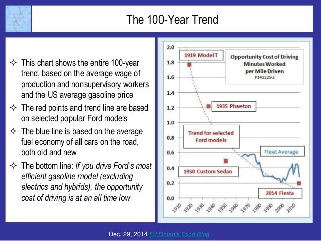 The 100-Year Trend
 This chart shows the entire 100-year
trend, based on the average wage of
production and nonsupervisor...
