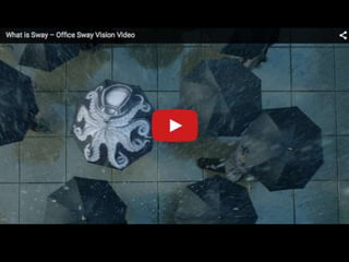 Productivity Tools
PowerPoint
??
Outlook
Sway
Delve
Outlook (Accompli)
 