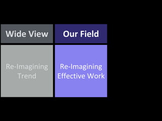 Our FieldWide View
Re-Imagining
Effective Work
Re-Imagining
Trend
 
