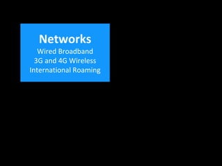 Networks
Wired Broadband
3G and 4G Wireless
International Roaming
 