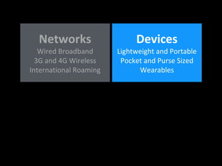Devices
Lightweight and Portable
Pocket and Purse Sized
Wearables
Networks
Wired Broadband
3G and 4G Wireless
International Roaming
 