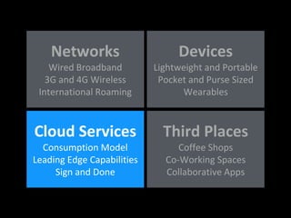 Devices
Lightweight and Portable
Pocket and Purse Sized
Wearables
Networks
Wired Broadband
3G and 4G Wireless
International Roaming
Third Places
Coffee Shops
Co-Working Spaces
Collaborative Apps
Cloud Services
Consumption Model
Leading Edge Capabilities
Sign and Done
 