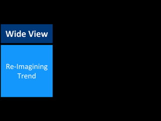 Wide View
Re-Imagining
Trend
 