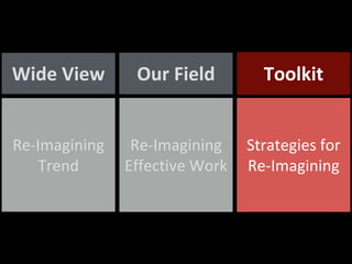 ToolkitOur FieldWide View
Re-Imagining
Effective Work
Strategies for
Re-Imagining
Re-Imagining
Trend
 