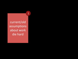 current/old
assumptions
about work
die hard
1
 