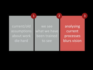 analysing
current
processes
blurs vision
3
we see
what we have
been trained
to see
2
current/old
assumptions
about work
die hard
1
 