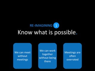 Know what is possible.
RE-IMAGINING 1
We can meet
without
meetings
We can work
together
without being
there
Meetings are
often
overrated
 