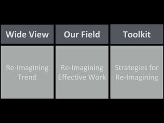 ToolkitOur FieldWide View
Re-Imagining
Effective Work
Strategies for
Re-Imagining
Re-Imagining
Trend
 