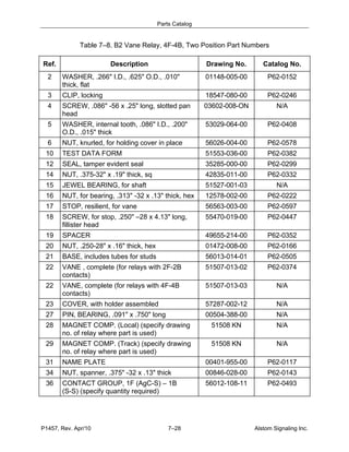 P1457 2010 apr b relay vital | PDF