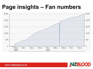 Page insights – Fan numbers 