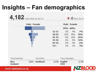 Insights – Fan demographics 