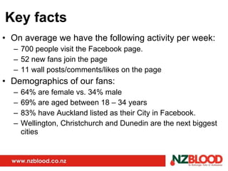 Key facts On average we have the following activity per week: 700 people visit the Facebook page. 52 new fans join the page 11 wall posts/comments/likes on the page Demographics of our fans: 64% are female vs. 34% male 69% are aged between 18 – 34 years 83% have Auckland listed as their City in Facebook. Wellington, Christchurch and Dunedin are the next biggest cities  