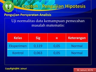 Uji normalitas data kemampuan pemecahan
masalah matematis:
Pengujian Persyaratan Analisis
Kelas Sig α Keterangan
Eksperimen 0,119 0,05 Normal
Kontrol 0,063 0,05 Normal
M. Jainuri, M.Pd
 